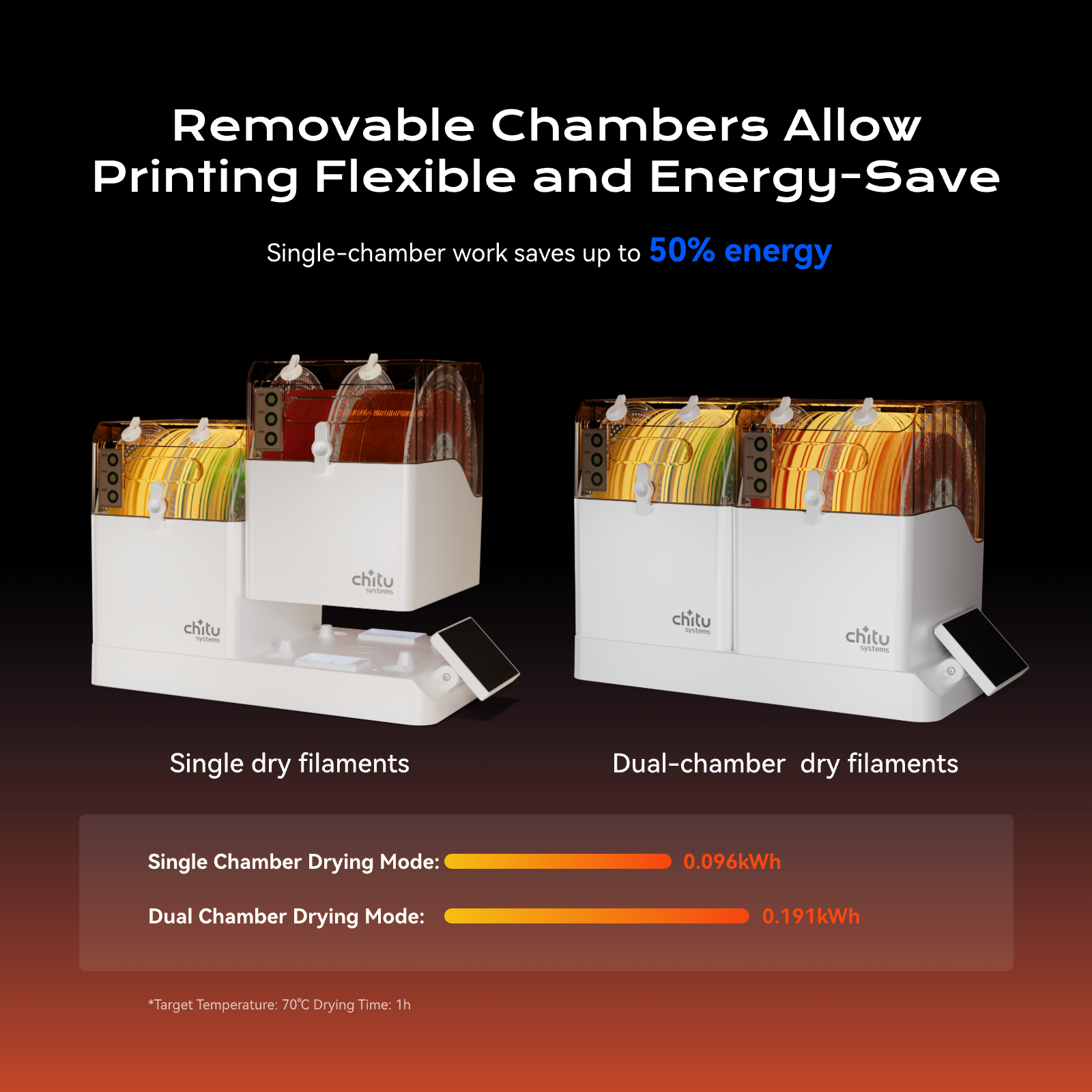 FilaPartner E1 4-Spool Modular Filament Dryer with Dual-Chamber Temp Control