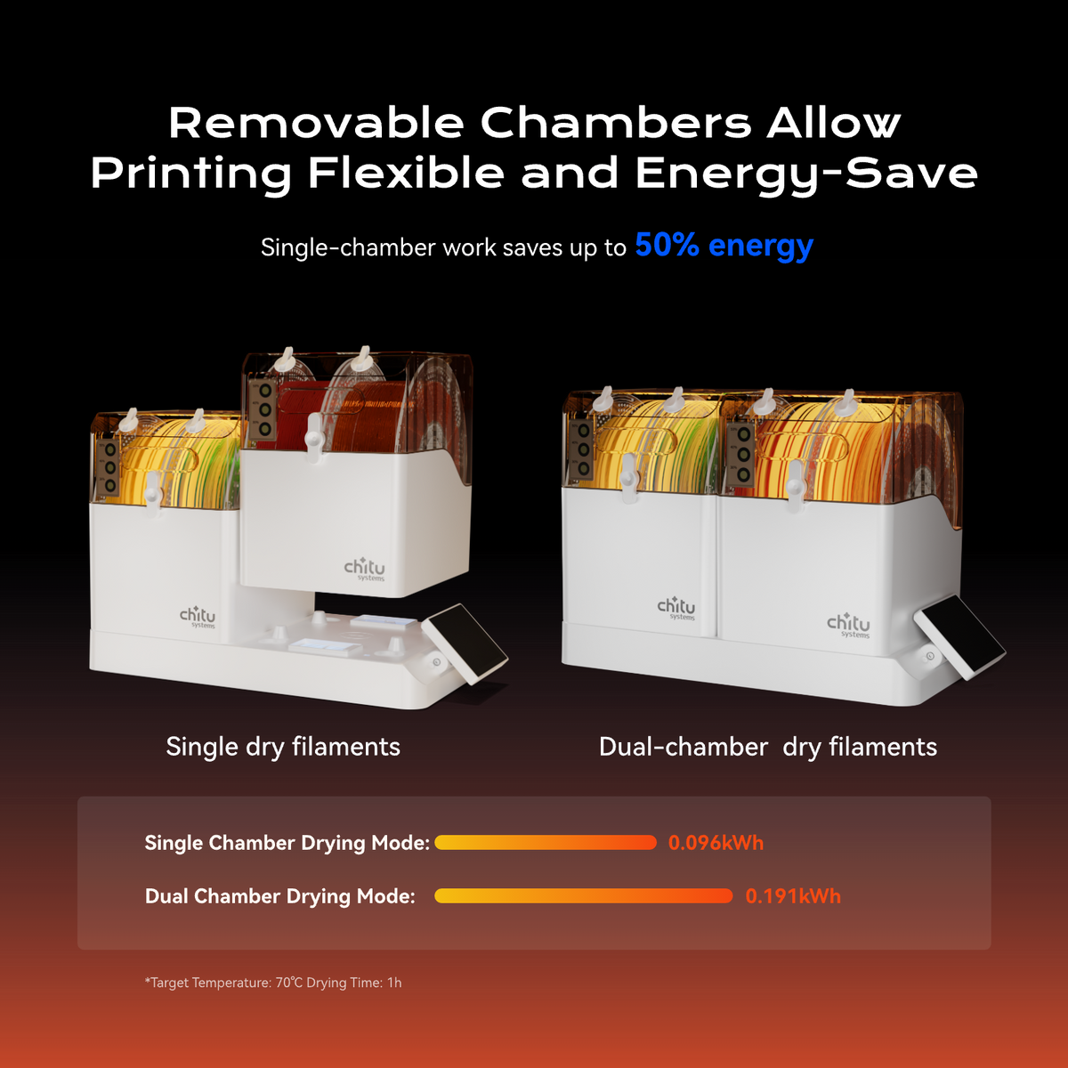 FilaPartner E1 4-Spool Modular Filament Dryer with Dual-Chamber Temp Control