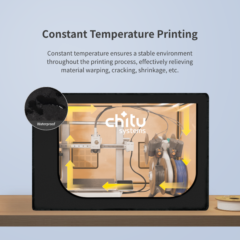  bambu a1 /a1 mini enclosure