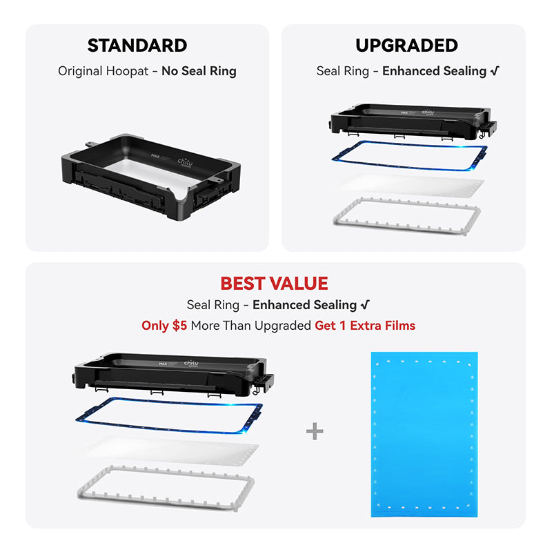 Chitu Systems Hoopat Quick Release Resin Vat