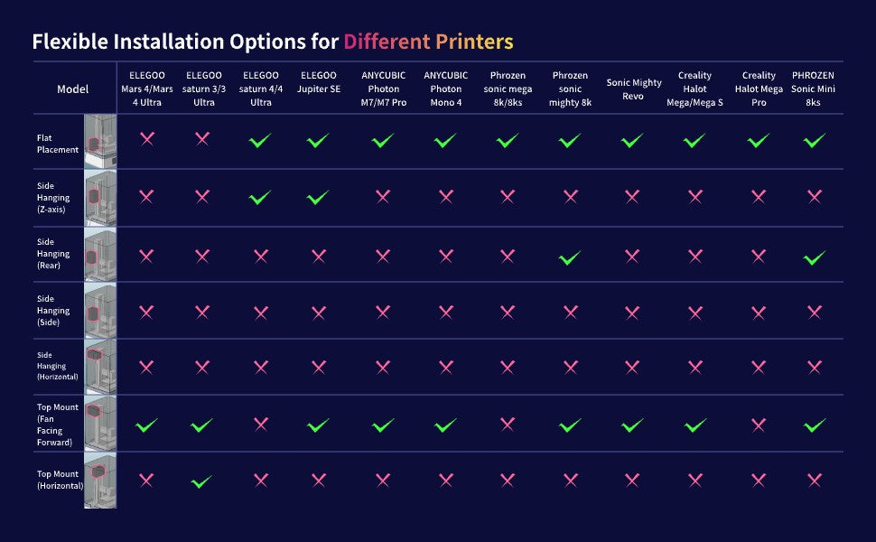 Chitu Systems H2 Upgraded 3D Printer Mini Heater