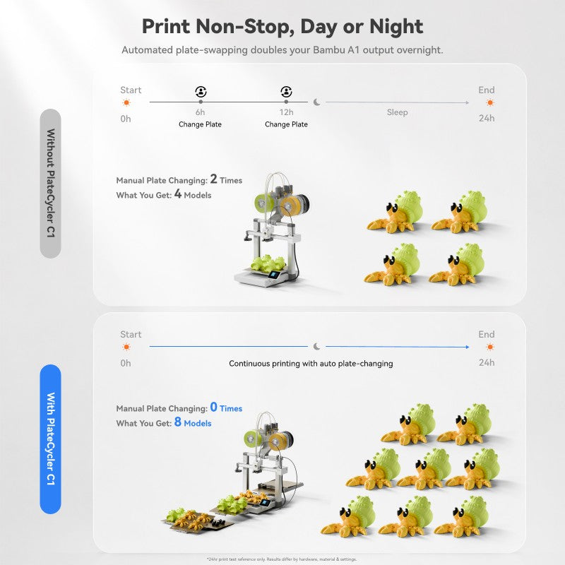 PlateCycler C1 continuous overnight printing on Bambu Lab A1