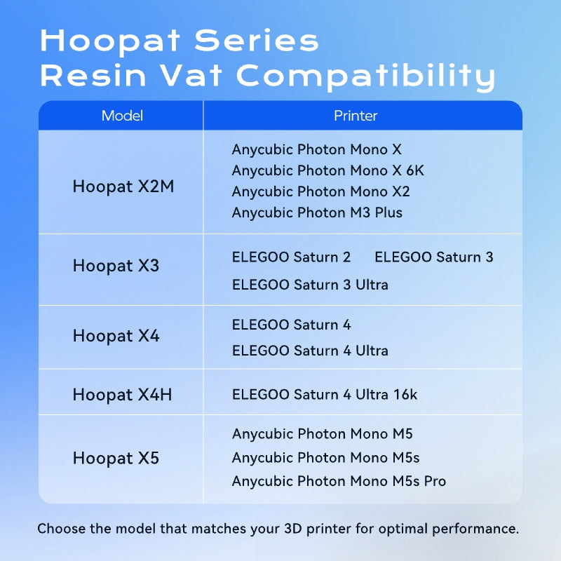 Hoopat resin vat compatibility for Elegoo Saturn and Anycubic Photon Mono 3D printers