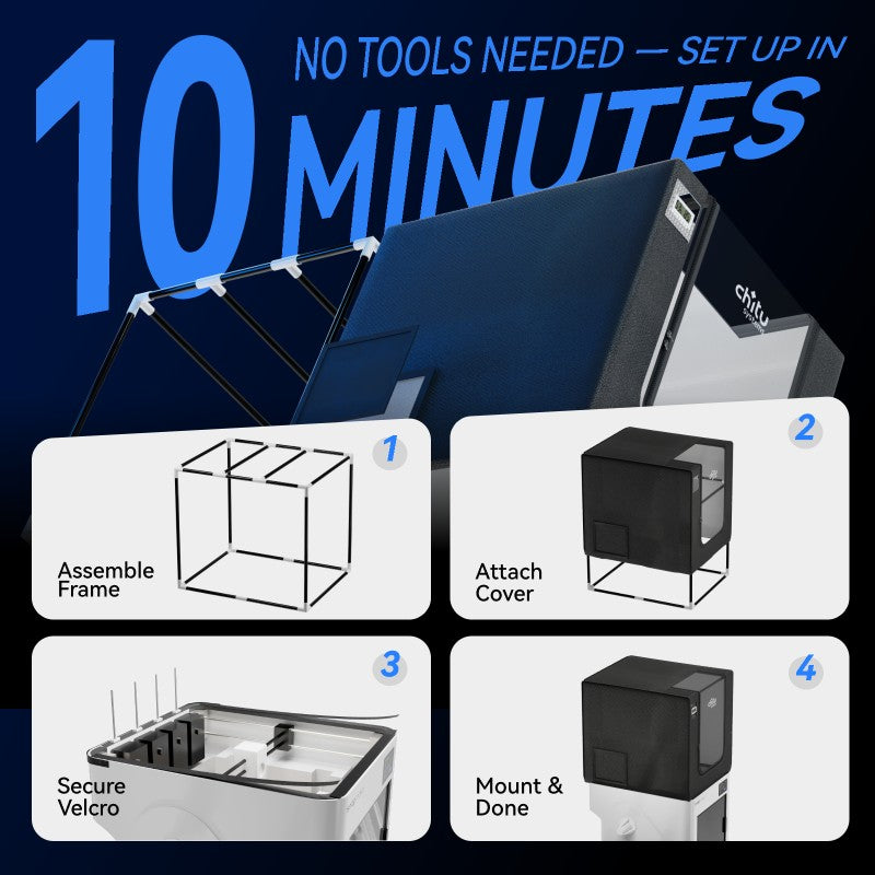 Tool-free Snapmaker U1 top cover installation with frame assembly, cover attachment, Velcro securing, and mounting
